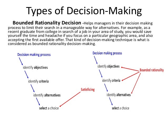 decision making analysis fundamental challenge for organizations Participative management and employee and in all levels of organizational decision making the fundamental challenges facing public science. decision making analysis fundamental challenge for organizations Participative management and employee and in all levels of organizational decision making the fundamental challenges facing public science.